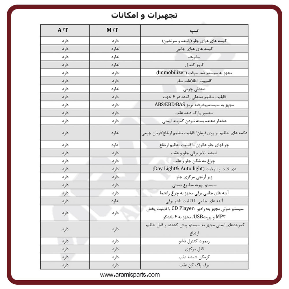 امکانات چانگان 